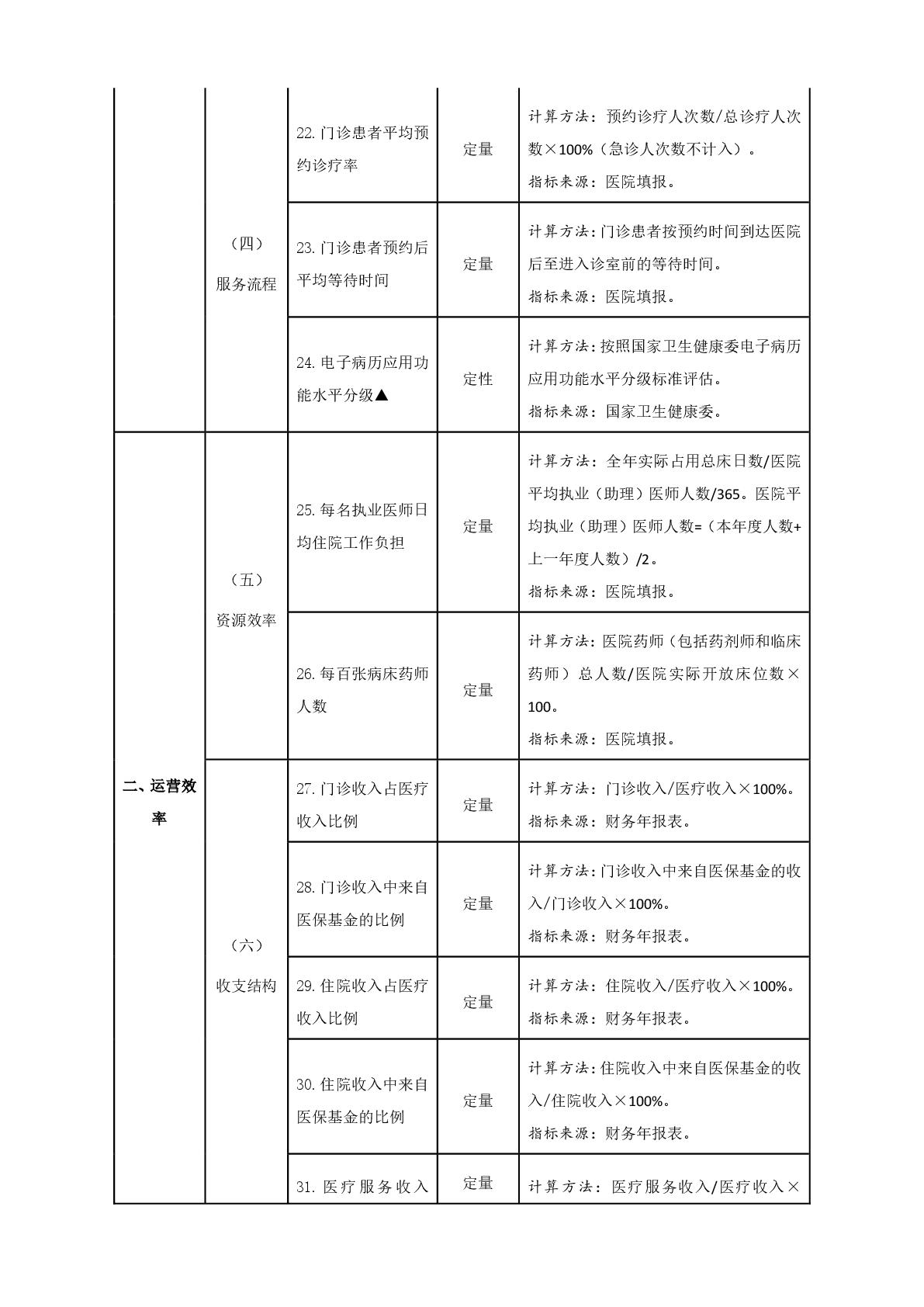 國務(wù)院辦公廳關(guān)于加強三級公立醫(yī)院績效考核工作的意見-008.jpg