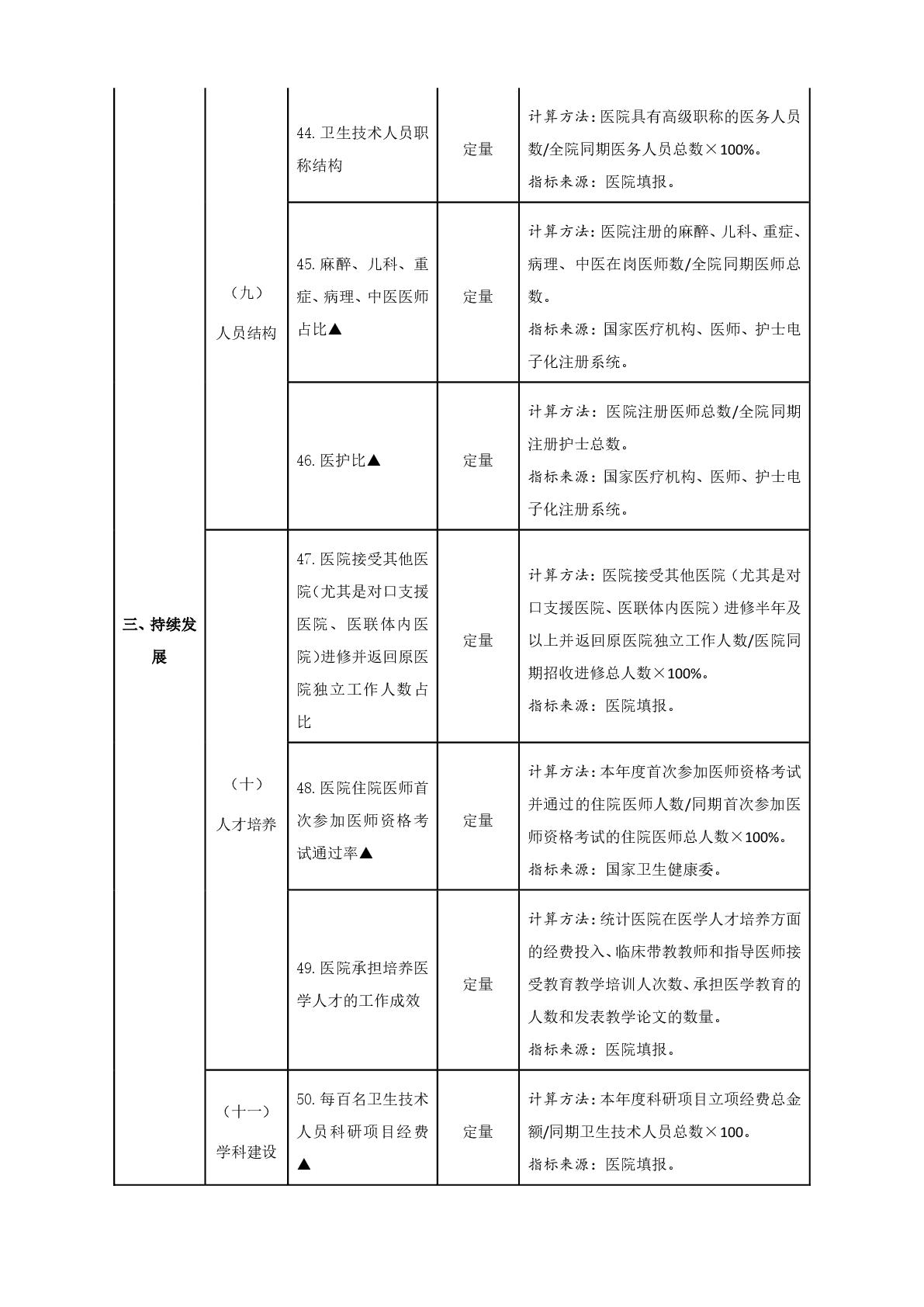 國務(wù)院辦公廳關(guān)于加強三級公立醫(yī)院績效考核工作的意見-011.jpg