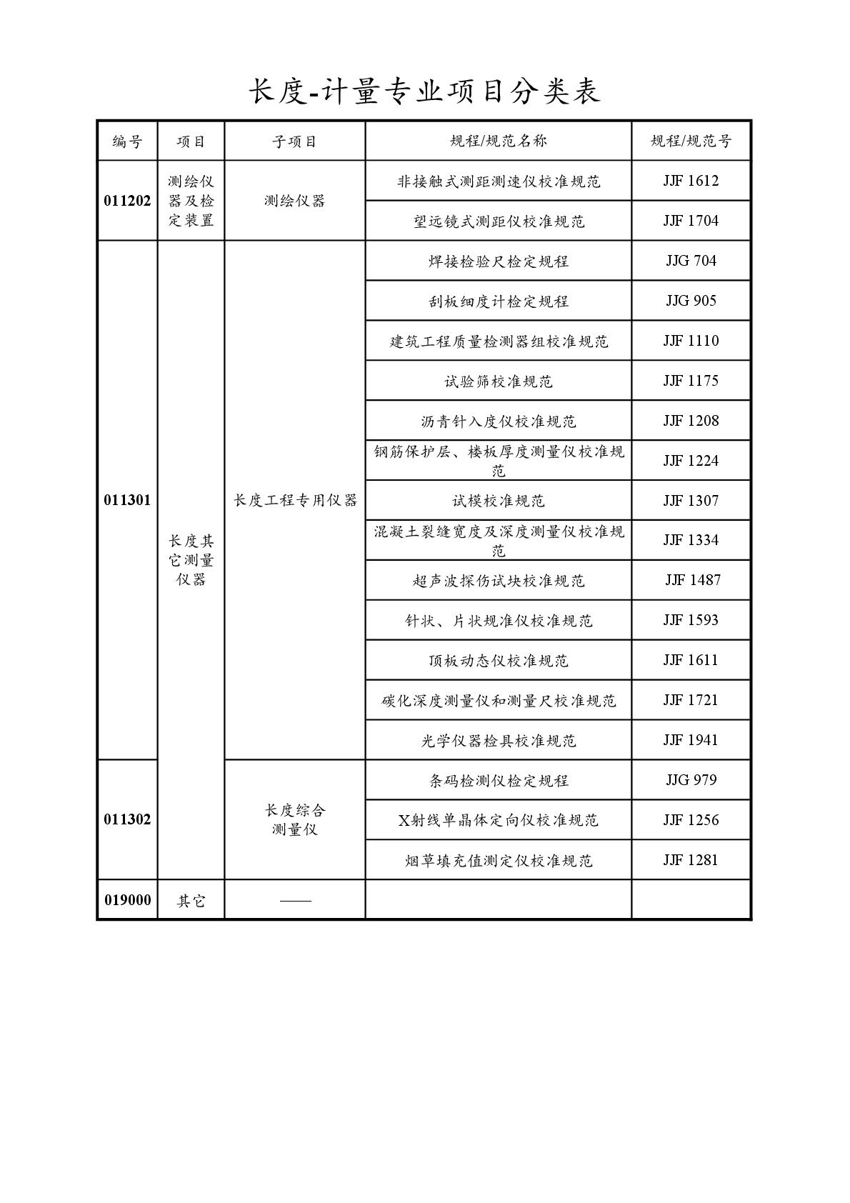 2022注冊計(jì)量師專業(yè)分類表-010.jpg