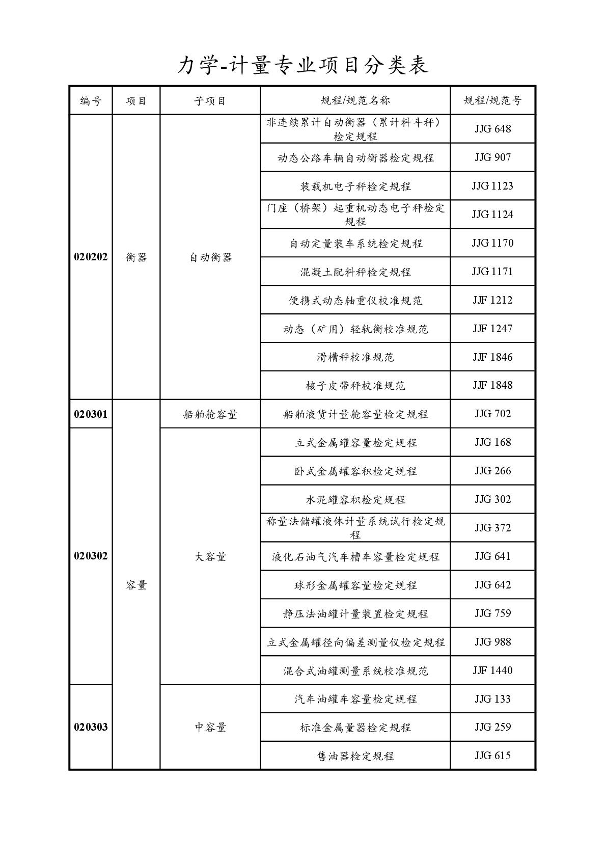 2022注冊計(jì)量師專業(yè)分類表-012.jpg