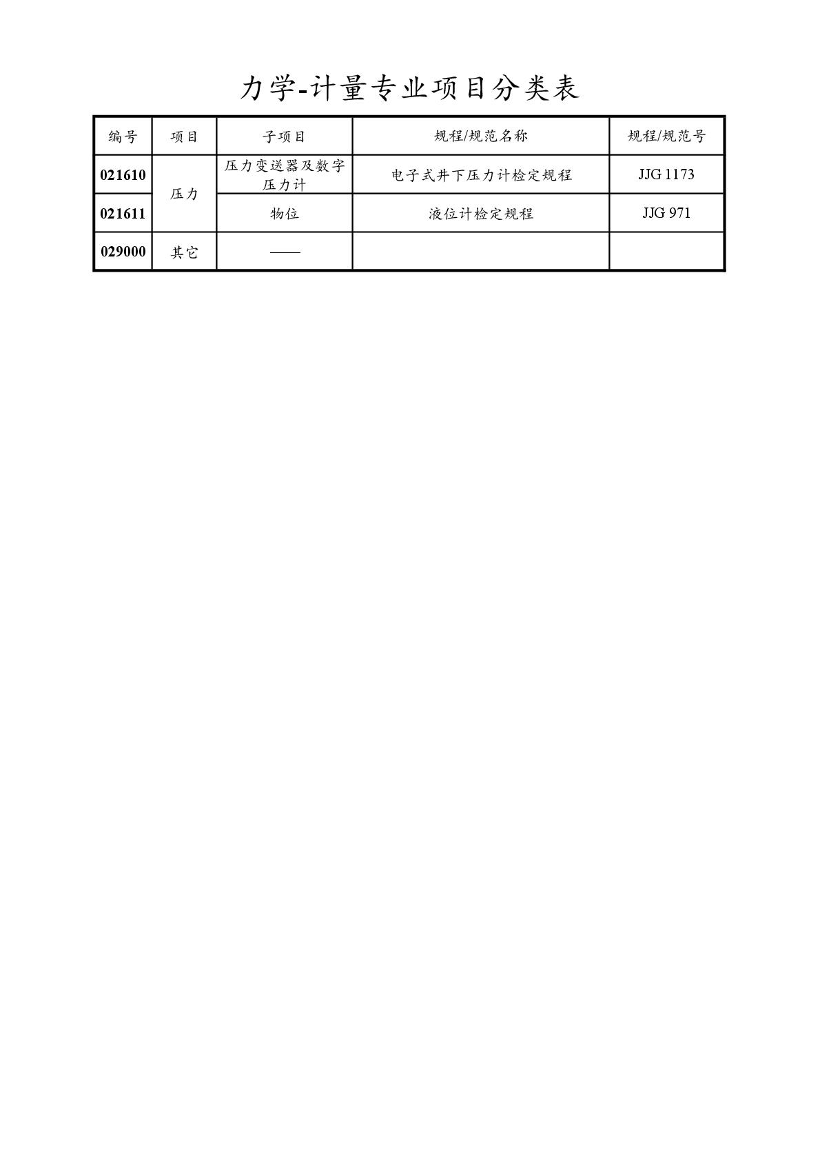 2022注冊計(jì)量師專業(yè)分類表-025.jpg