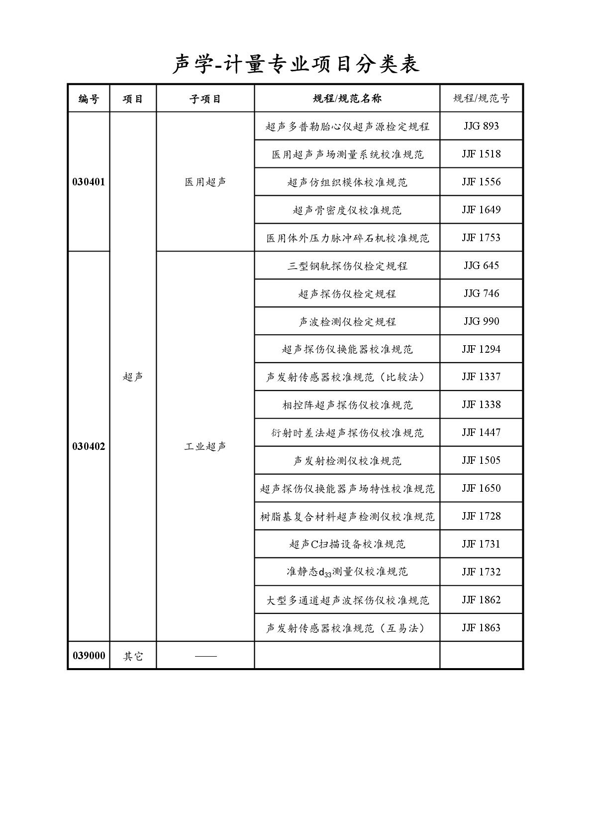 2022注冊計(jì)量師專業(yè)分類表-030.jpg