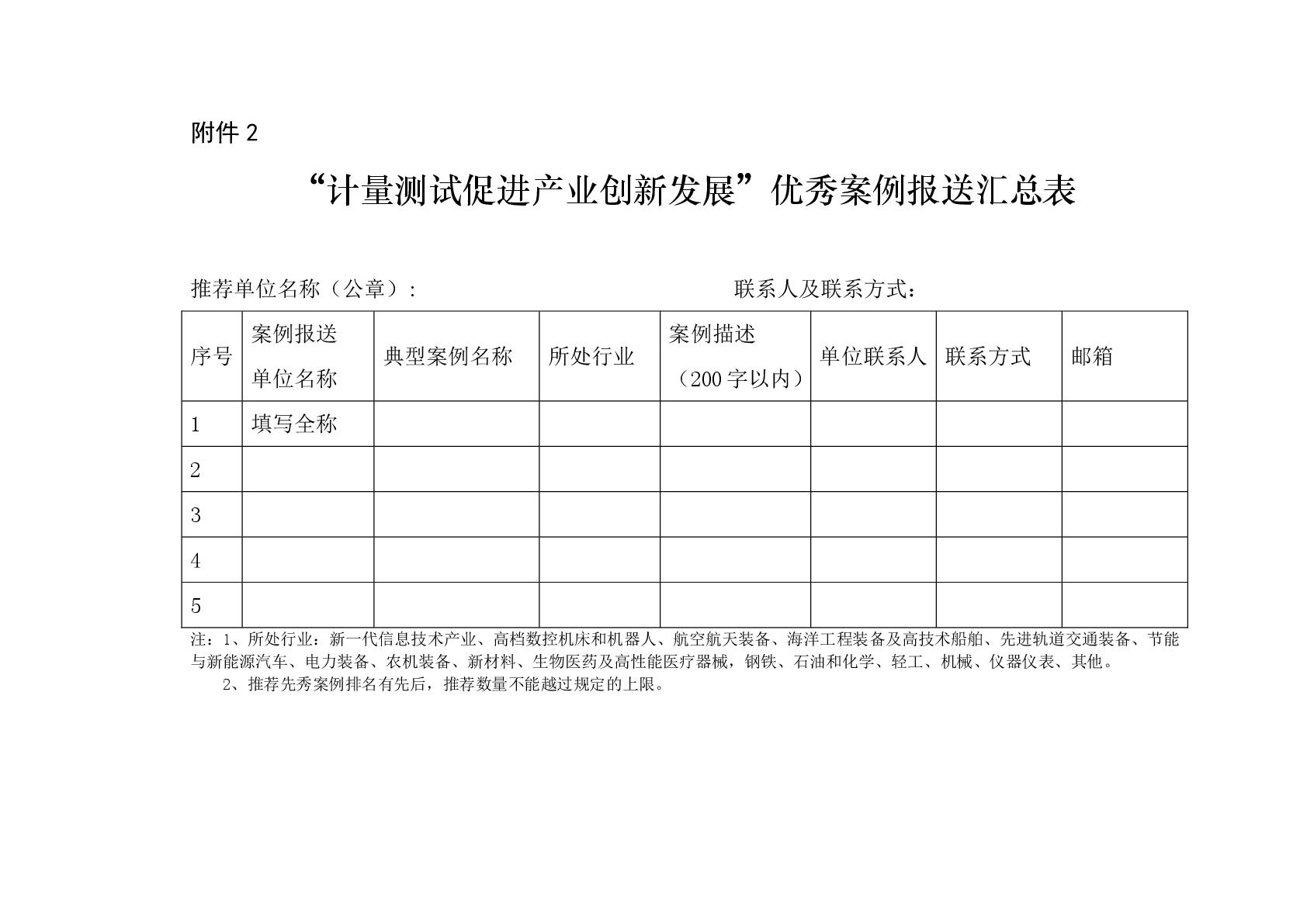 關于做好征集“計量測試促進產業創新發展”優秀案例工作的通知-005.jpg